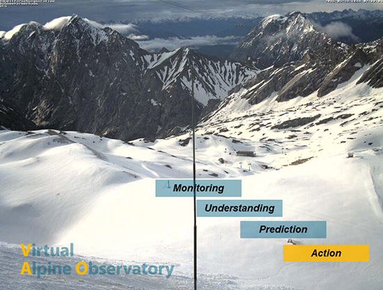The Alpine Environmental Data Analysis Centre (AlpEnDAC) supports the VAO vision: Monitor the environment, understand and predict processes, and support mitigation actions. 