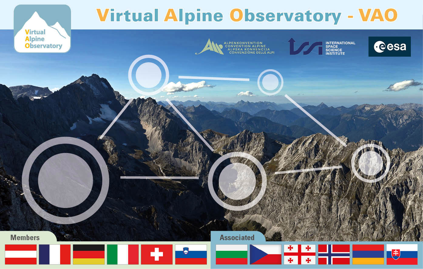 Overview map of Europe with the locations of the research institutions involved in the VAO